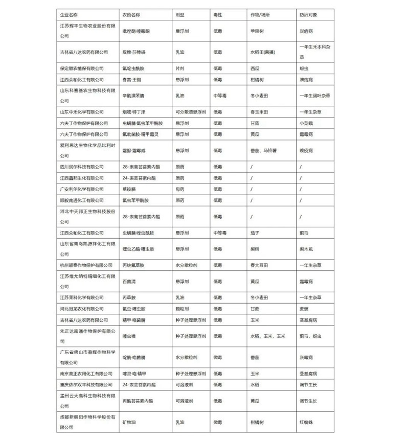 2022年第3批擬批準登記（jì）農藥產品公示(圖（tú）1)