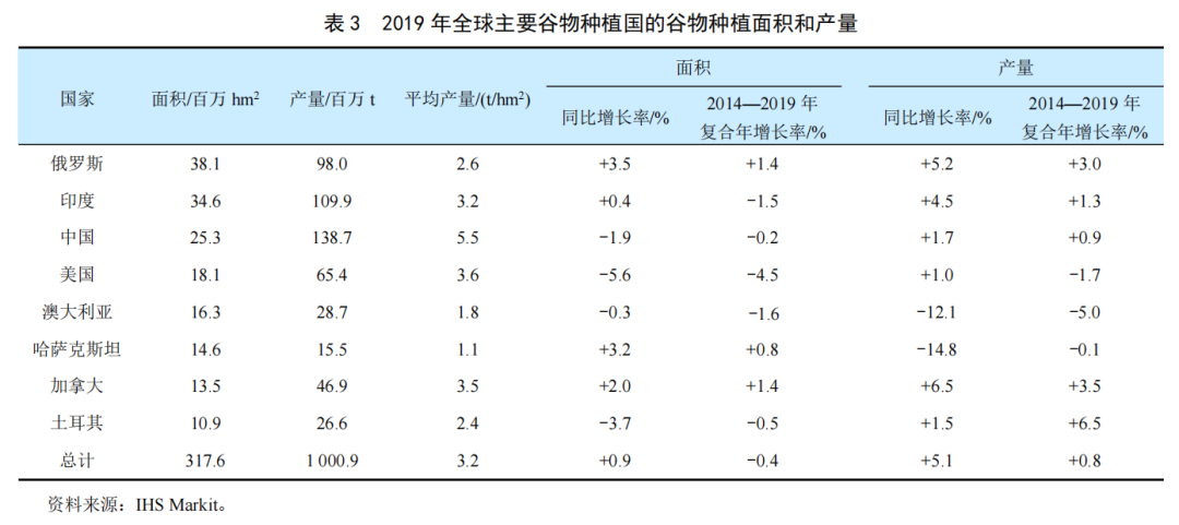 全球穀物用農藥市場簡介(圖（tú）2)