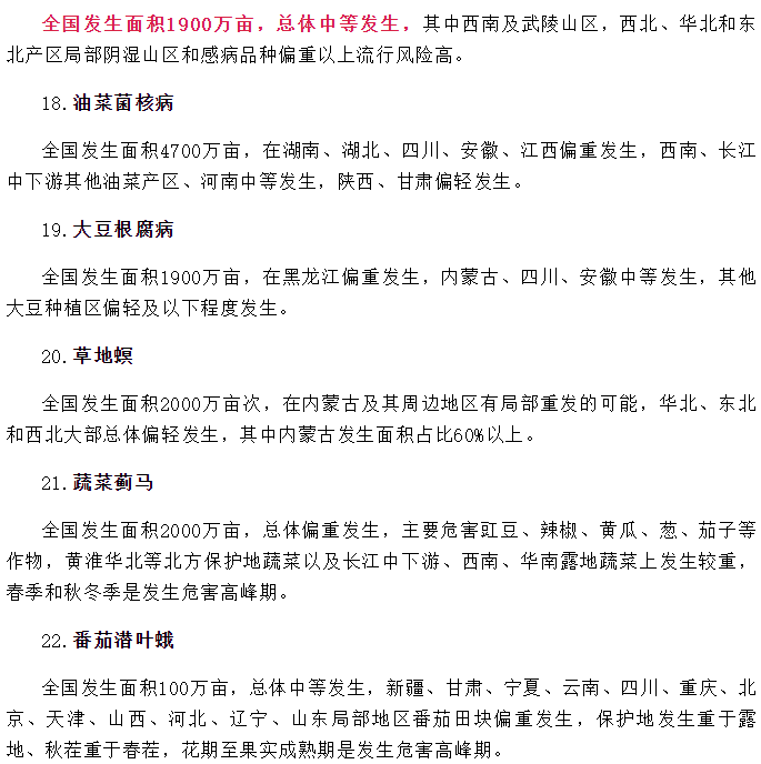 2024年全國農作物重大病蟲害發生趨勢（shì）預報(圖4)