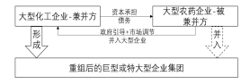 深度（dù）分析：農藥行業兼並重（chóng）組情況(圖（tú）3)