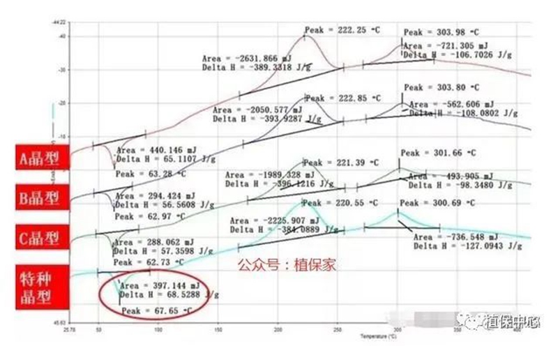 農藥成分（fèn）和含量一模一樣，為啥（shá）效果差別那麽大？(圖1)